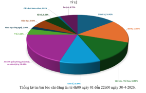 Thông tin báo chí từ ngày 01 đến ngày 30-4-2026